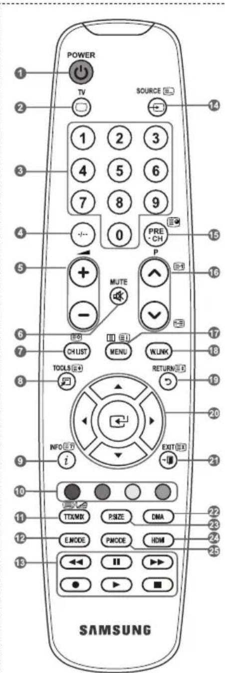 SAMSUNG LE46B550A5WXXN - Funkcije teleteksta - 1