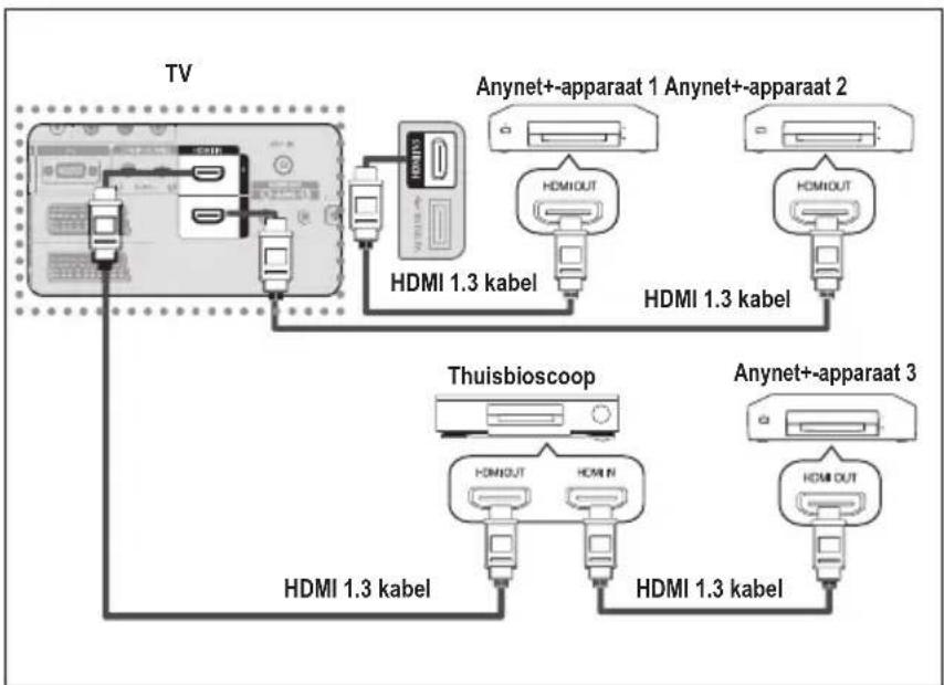 SAMSUNG LE46B550A5WXXN - Anynet ^+ -apparaten aansluiten - 2
