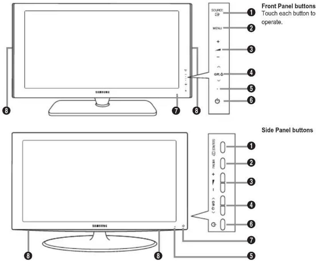 SAMSUNG LE46B550A5WXXN - Viewing the Control Panel - 1