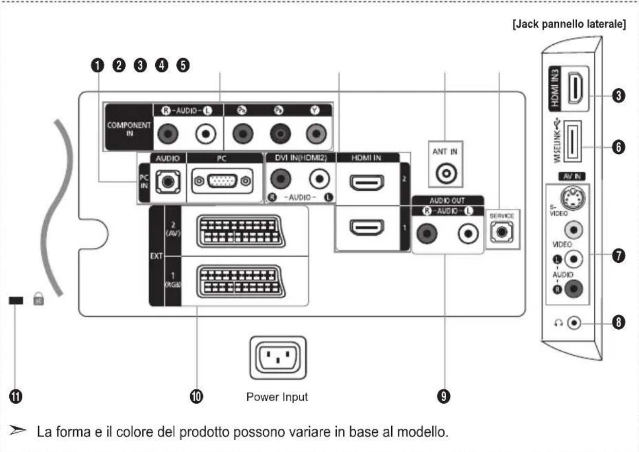 SAMSUNG LE46B550A5WXXN - Pannello dei collegamenti - 1