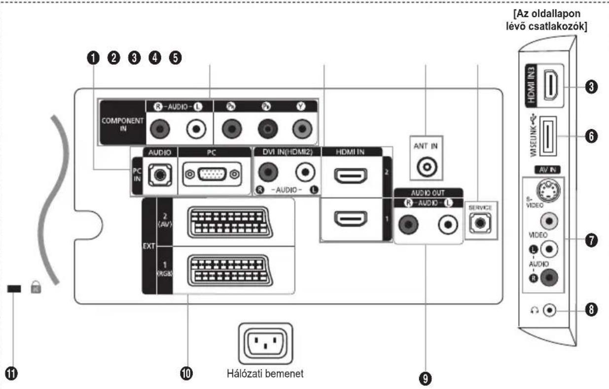 SAMSUNG LE46B550A5WXXN - A csatlakoztató panel áttekintése - 1
