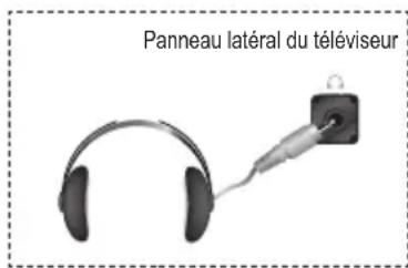 SAMSUNG LE46B550A5WXXN - Branchement du casque (vendu séparément) - 1