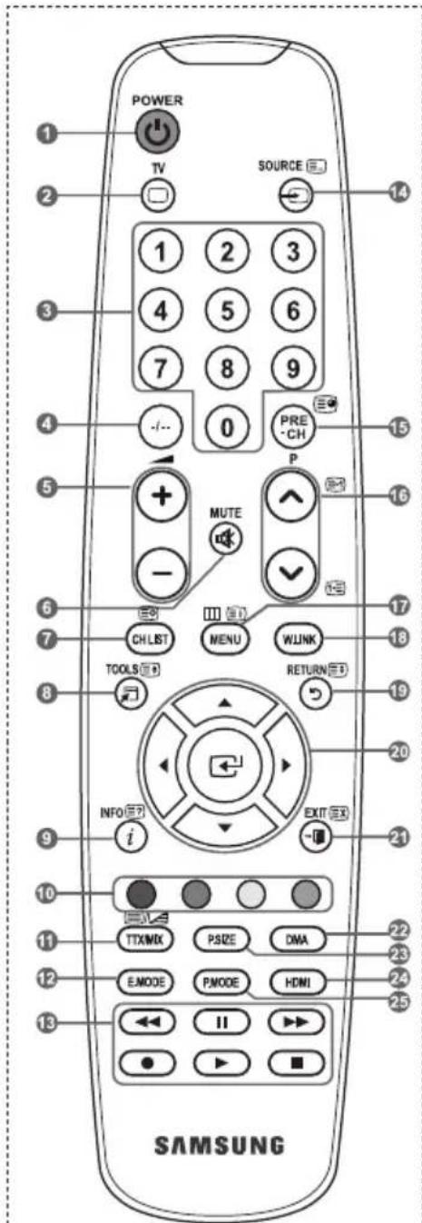SAMSUNG LE46B550A5WXXN - Videotextfunktionen - 1