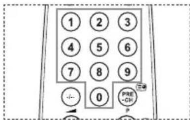 SAMSUNG LE46B550A5WXXN - Función de teletexto - 2