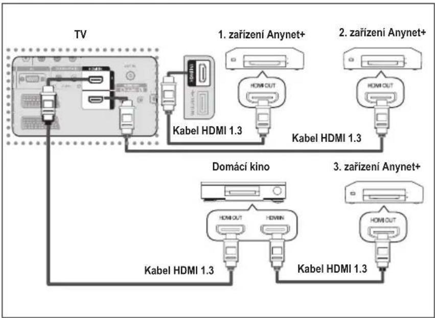 SAMSUNG LE46B550A5WXXN - Připojení zařízení Anynet+ - 2