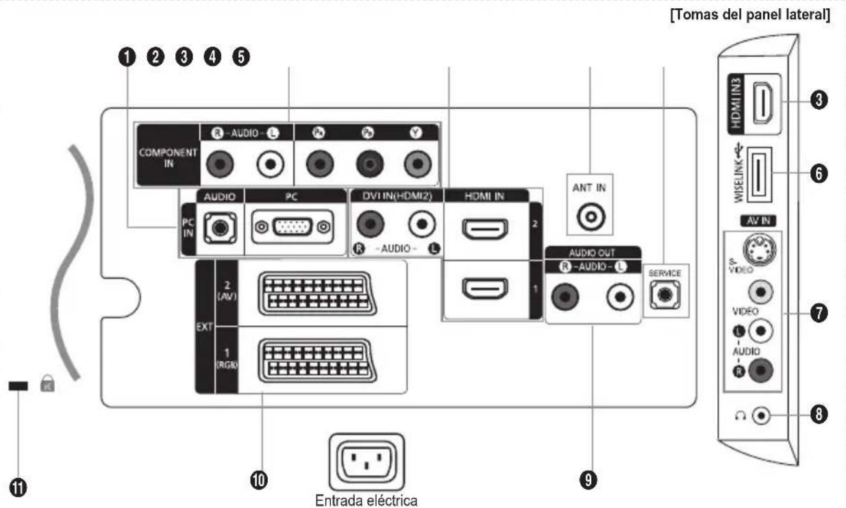 SAMSUNG LE46B550A5WXXN - Aspecto general del panel de conexiones - 1
