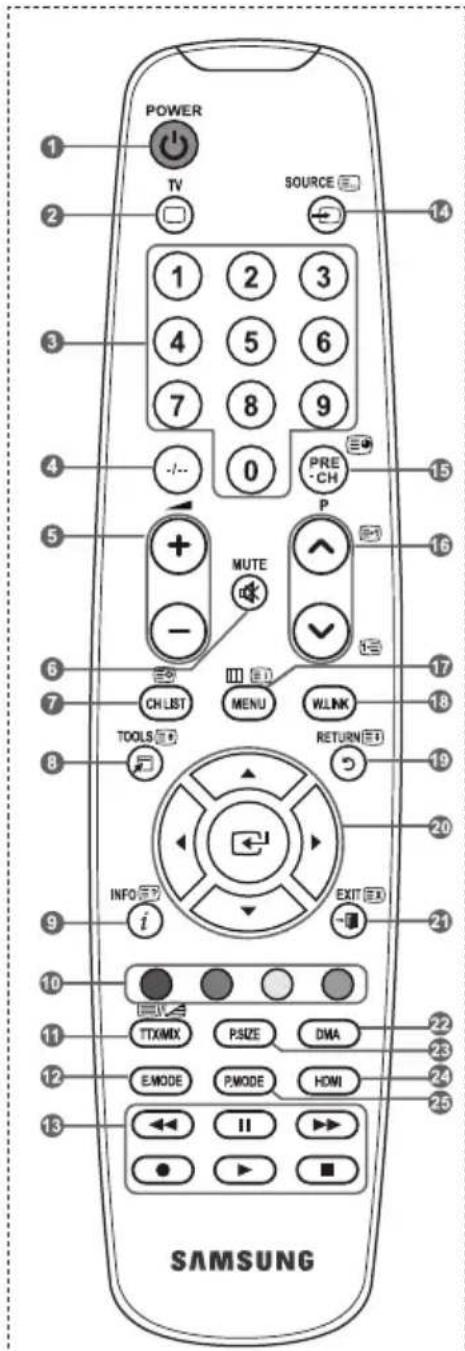 SAMSUNG LE46B550A5WXXN - Fonctions télétexte - 1