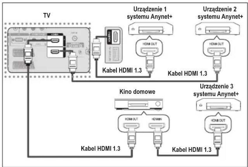 SAMSUNG LE46B550A5WXXN - Podłączanie urządzeń Anynet+ - 2