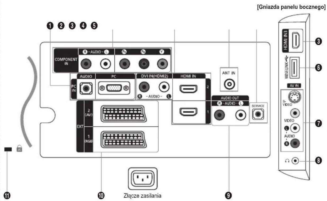 SAMSUNG LE46B550A5WXXN - Opis panelu złączy - 1