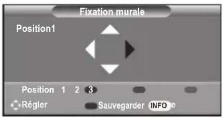 SAMSUNG LE46B550A5WXXN - Accès à la position mémorisée - 1
