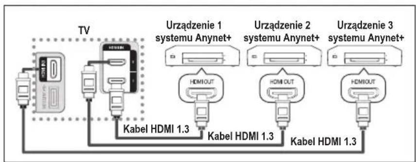 SAMSUNG LE46B550A5WXXN - Podłączanie urządzeń Anynet+ - 1