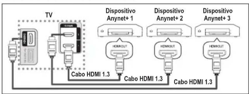 SAMSUNG LE46B550A5WXXN - O que é o Anynet+? - 1