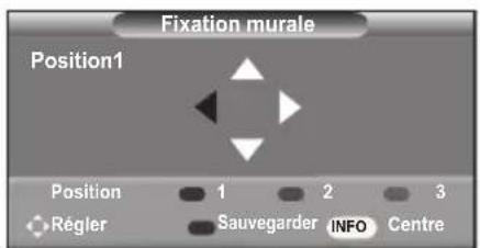 SAMSUNG LE46B550A5WXXN - Mémorisation de la position - 1