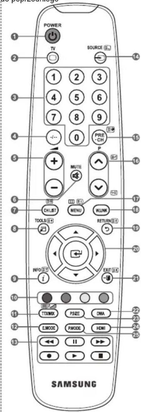 SAMSUNG LE46B550A5WXXN - Funkcje telegazety - 1