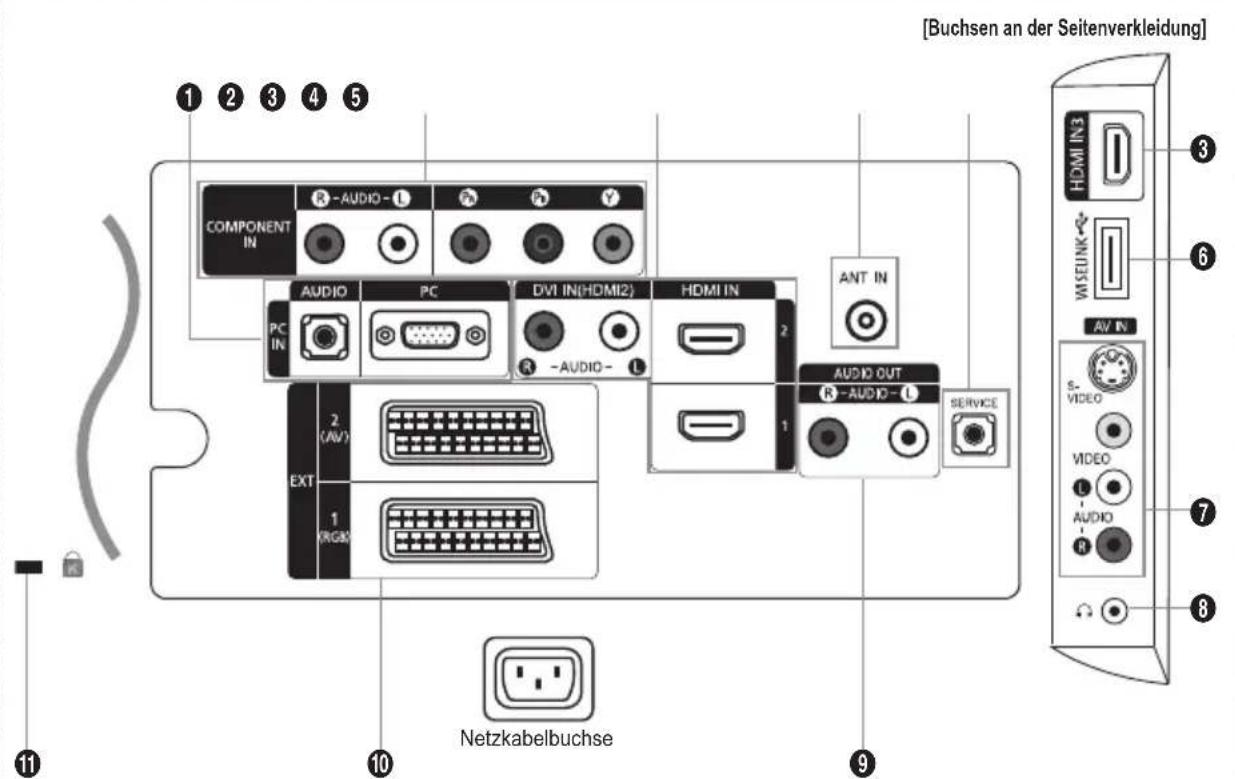 SAMSUNG LE46B550A5WXXN - Anschlussfeld - 1