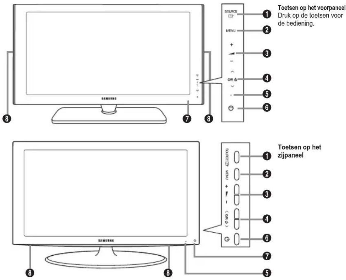 SAMSUNG LE46B550A5WXXN - Overzicht van het bedieningspaneel - 1