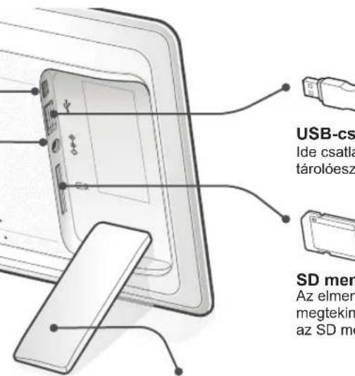 SAMSUNG SPF87H - USB kabelcsatlakozó (Szamitogép csatlakoztata) - 2