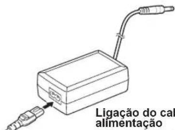 SAMSUNG SPF87H - Ligacao de um cabo USB (Ligaao ao PC) - 1