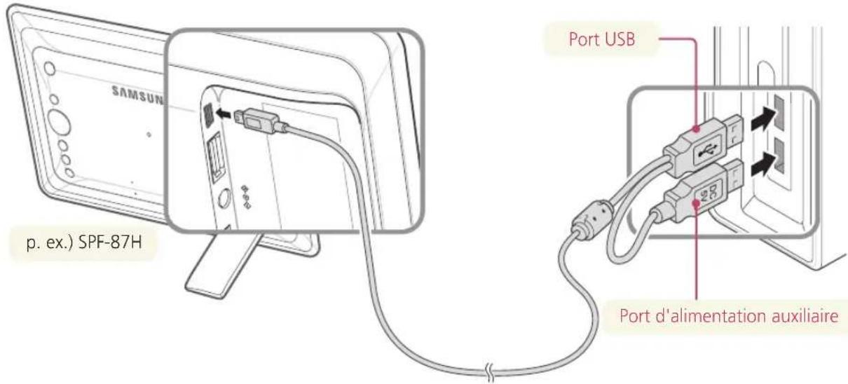 SAMSUNG SPF107H - Raccordement d'un PC - 1