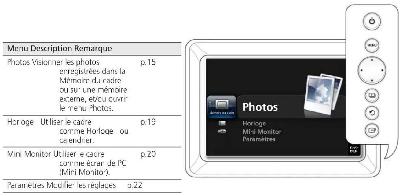 SAMSUNG SPF107H - Affichage et utilisation du menu principal - 1