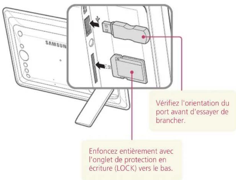 SAMSUNG SPF107H - Raccordement d'une mémoire externe - 1