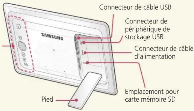 SAMSUNG SPF107H - Nom et fonction de chaque élément - 1