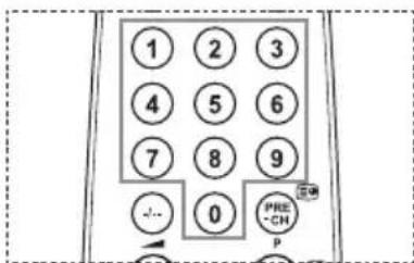 SAMSUNG LE46B550A5WQU - Função de teletexto - 2
