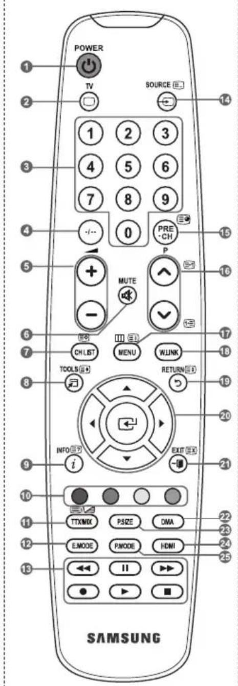 SAMSUNG LE46B550A5WQU - Funkcie teletextu - 1