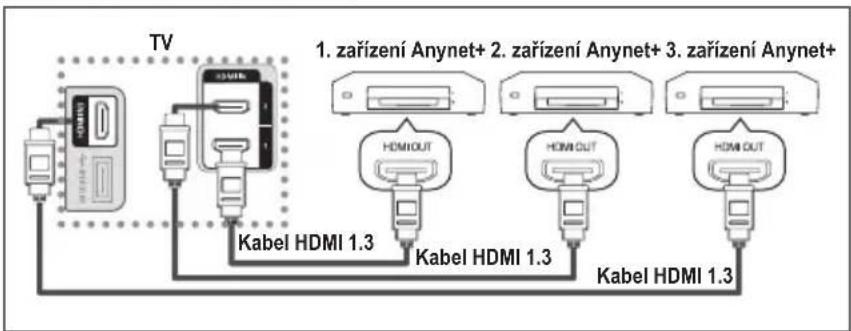 SAMSUNG LE46B550A5WQU - Připojení zařízení Anynet+ - 1