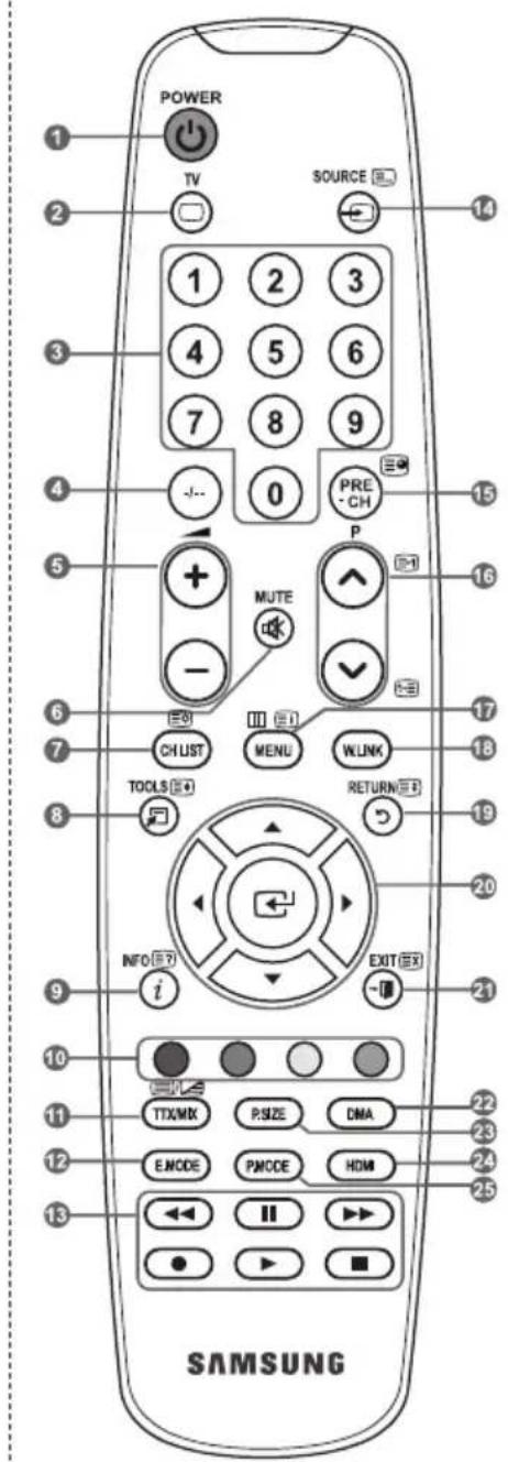 SAMSUNG LE46B550A5WQU - Funções do Teletexto - 1