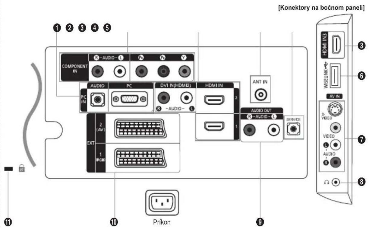 SAMSUNG LE46B550A5WQU - Reproduktory - 1