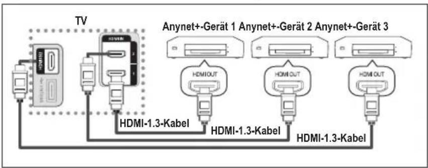 SAMSUNG LE46B550A5WQU - Direkter Anschluss an das Fernsehgerät - 1