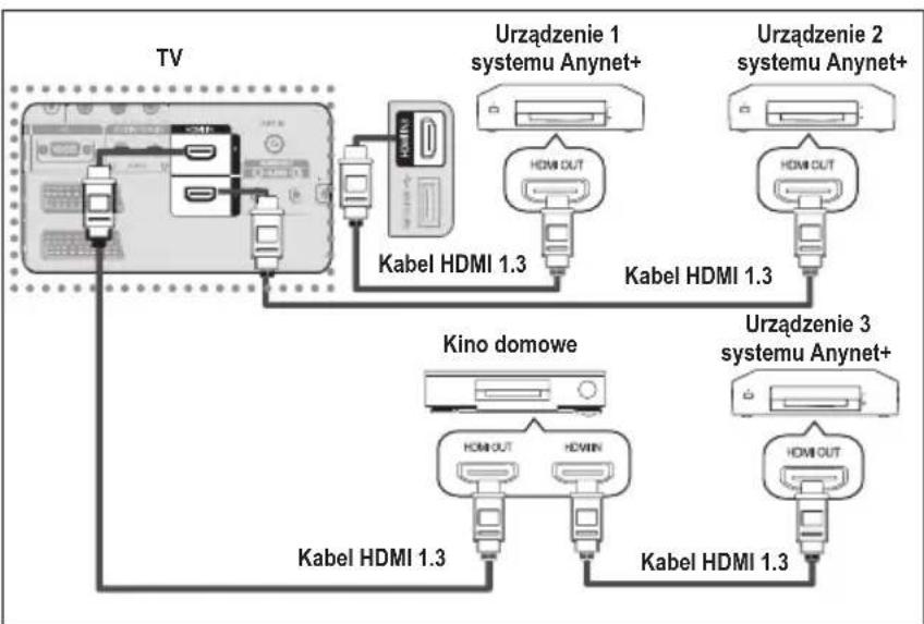 SAMSUNG LE46B550A5WQU - Podlaczanie do kina domowego - 1