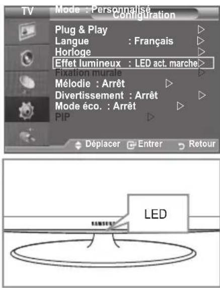 SAMSUNG LE46B550A5WQU - Réglage de l'effet lumineux (en fonction du modele) - 1