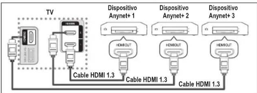 SAMSUNG LE46B550A5WQU - Conexión de dispositivos Anynet - 1