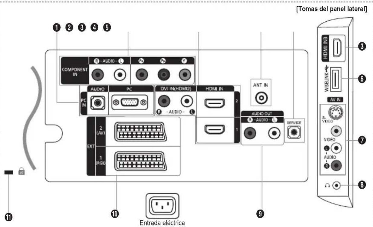 SAMSUNG LE46B550A5WQU - Aspecto general del panel de conexiones - 1