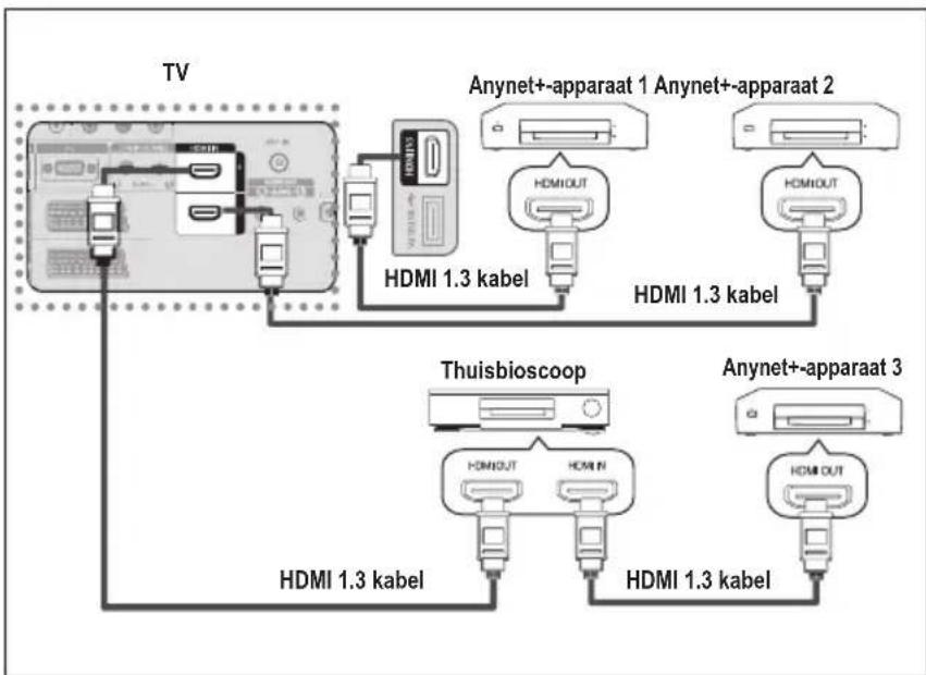 SAMSUNG LE46B550A5WQU - Een thusioscoop aansluten - 1