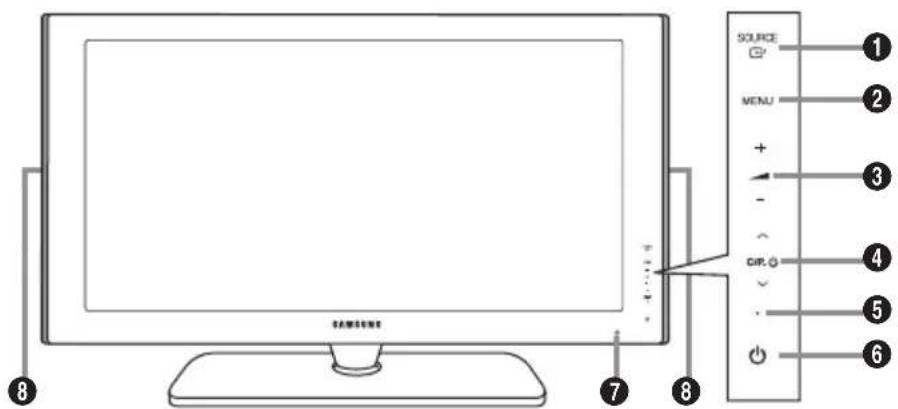 SAMSUNG LE46B550A5WQU - Seznáméní s ovladacim panelem - 1