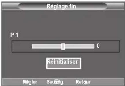 SAMSUNG LE46B550A5WQU - Réception des canaux grâce à la symtonisation fine - 2