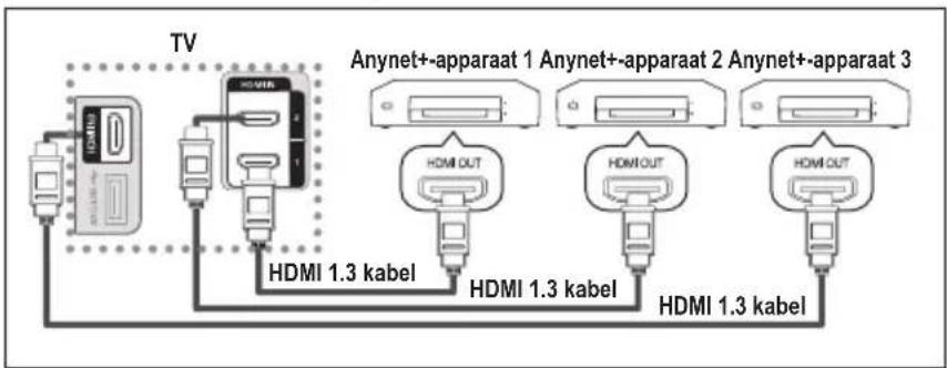 SAMSUNG LE46B550A5WQU - Anynet+-apparaten aansluten - 1