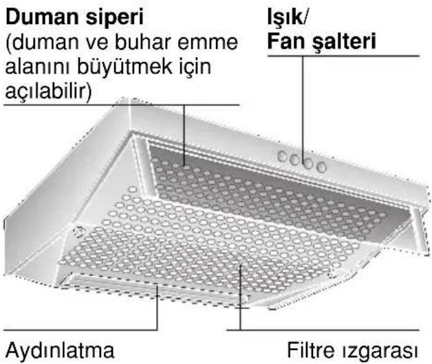 SIEMENS LU10122 - Cihazın tarifi - 1