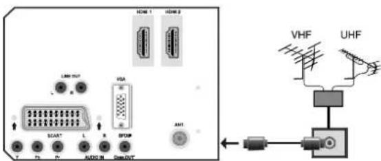 SALORA LCD 3231 DVX - Branchement de l'antenne - 1