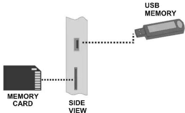 SALORA LCD 3231 DVX - Using Digital Multimedia Connectors - 1