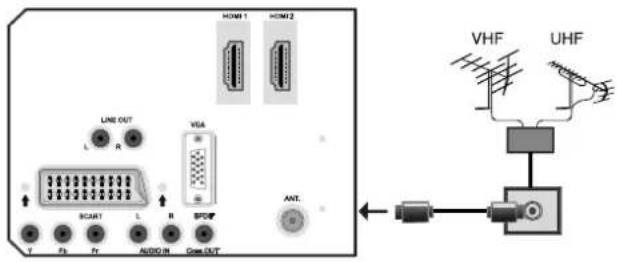 SALORA LCD 3231 DVX - Aerial Connection - 1