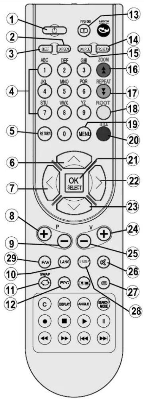 SALORA LCD 3231 DVX - Overview of the Remote Control - 1