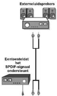 SALORA LCD 3231 DVX - Het gebruik van andere aansluitingen - 1