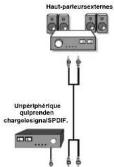 SALORA LCD 3231 DVX - Utilisation d'autres connecteurs - 1
