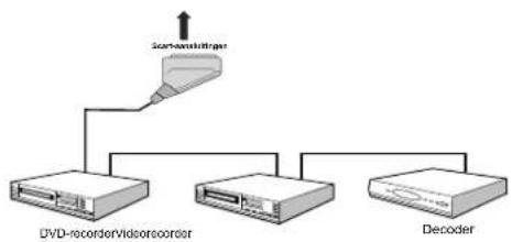 SALORA LCD 3231 DVX - Andere apparatuur aansluiten via SCART - 1