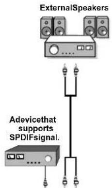 SALORA LCD 3231 DVX - Using Other Connectors - 1