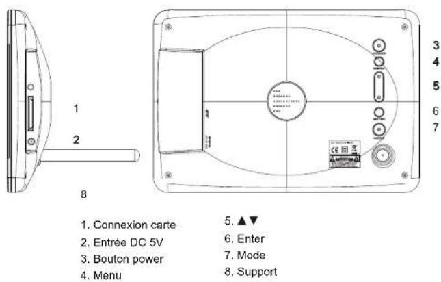 SALORA DPF 7013 - Commands - 1